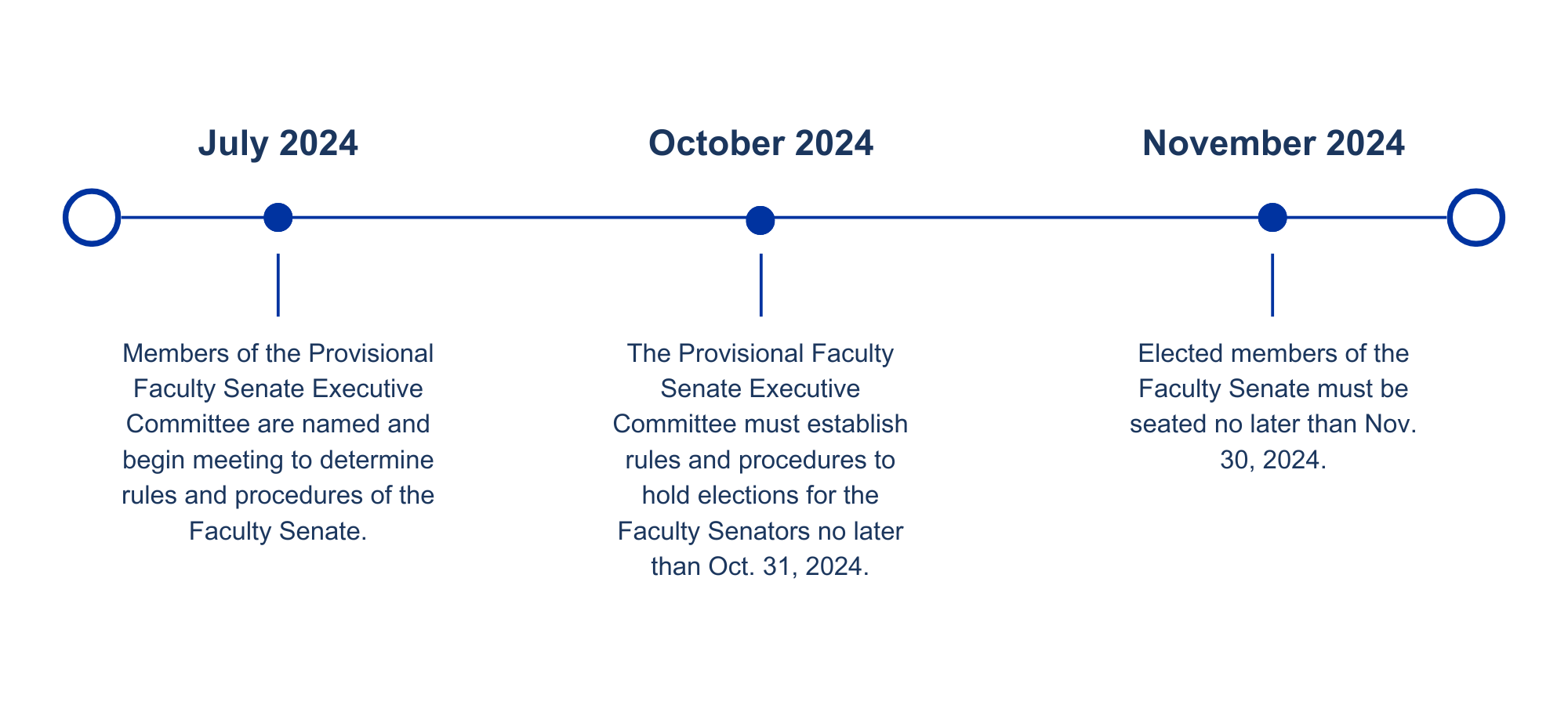 Timeline with three key dates listed in 2024.