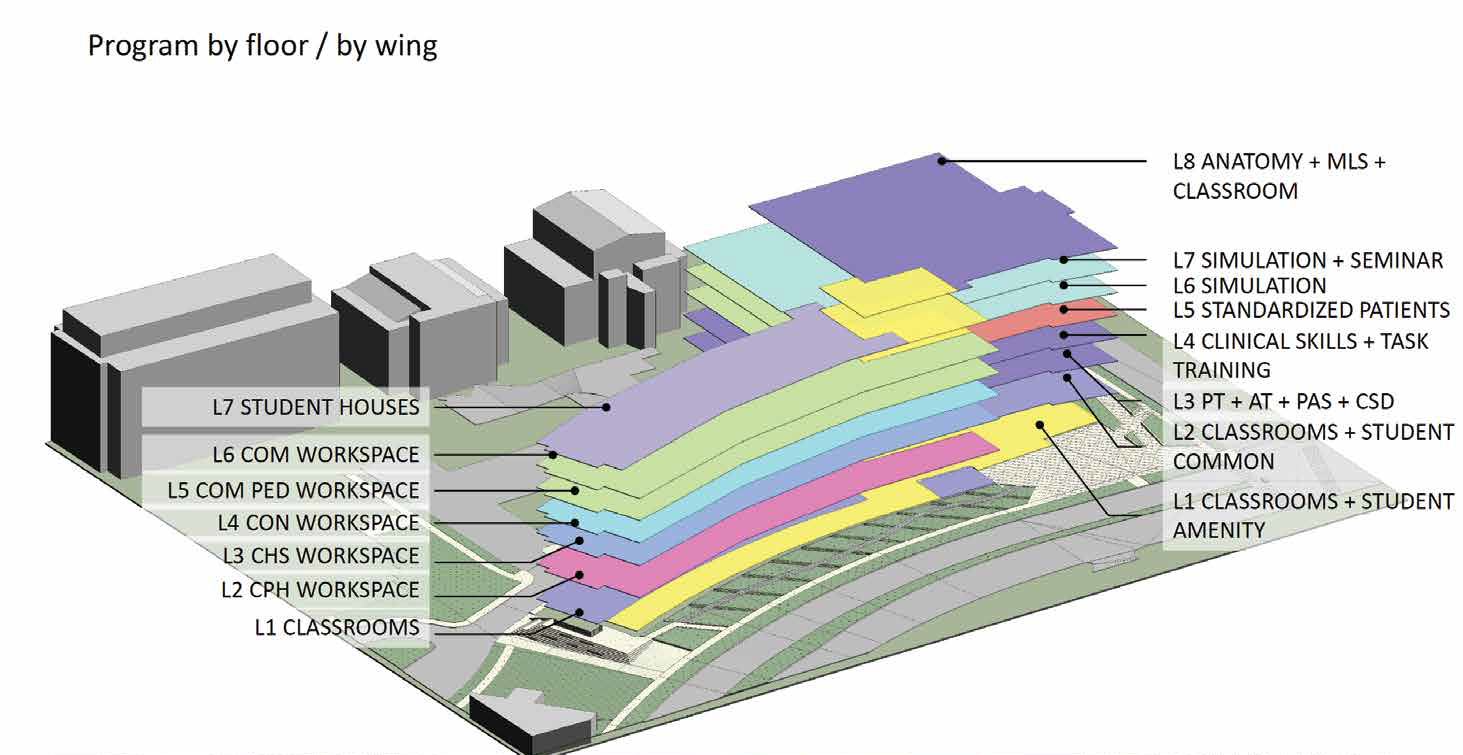 Floor layout of the Health Education Building