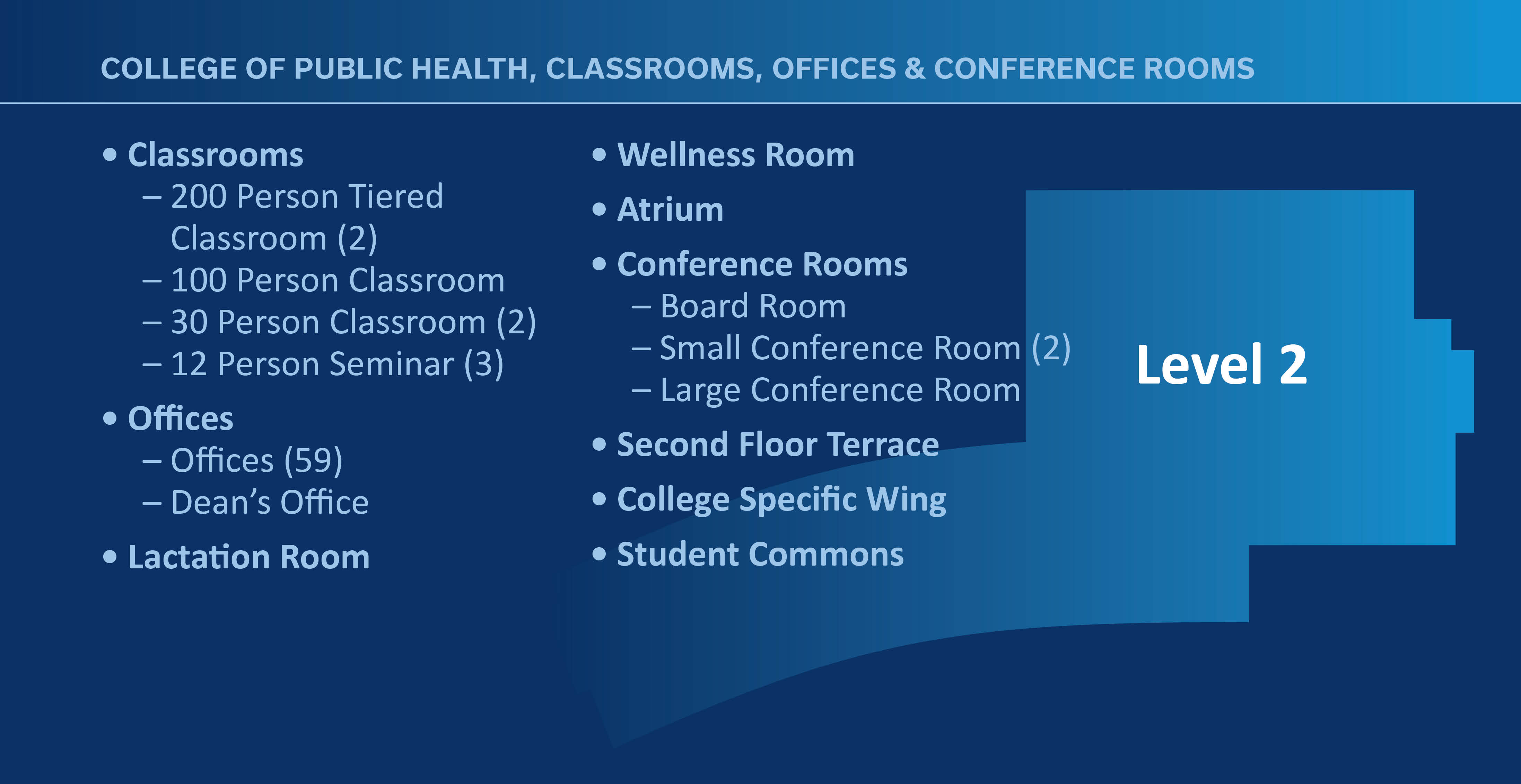 Description of the level 02 RHEB rooms.