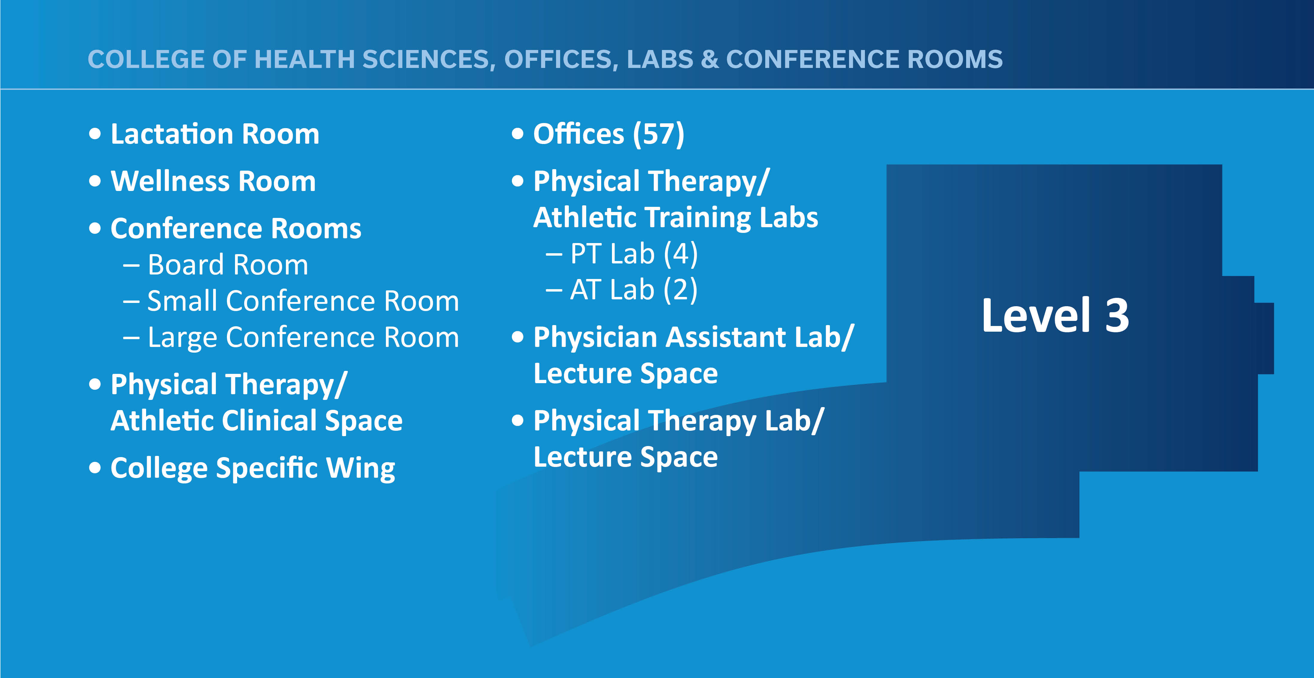 Description of the level 03 RHEB rooms.