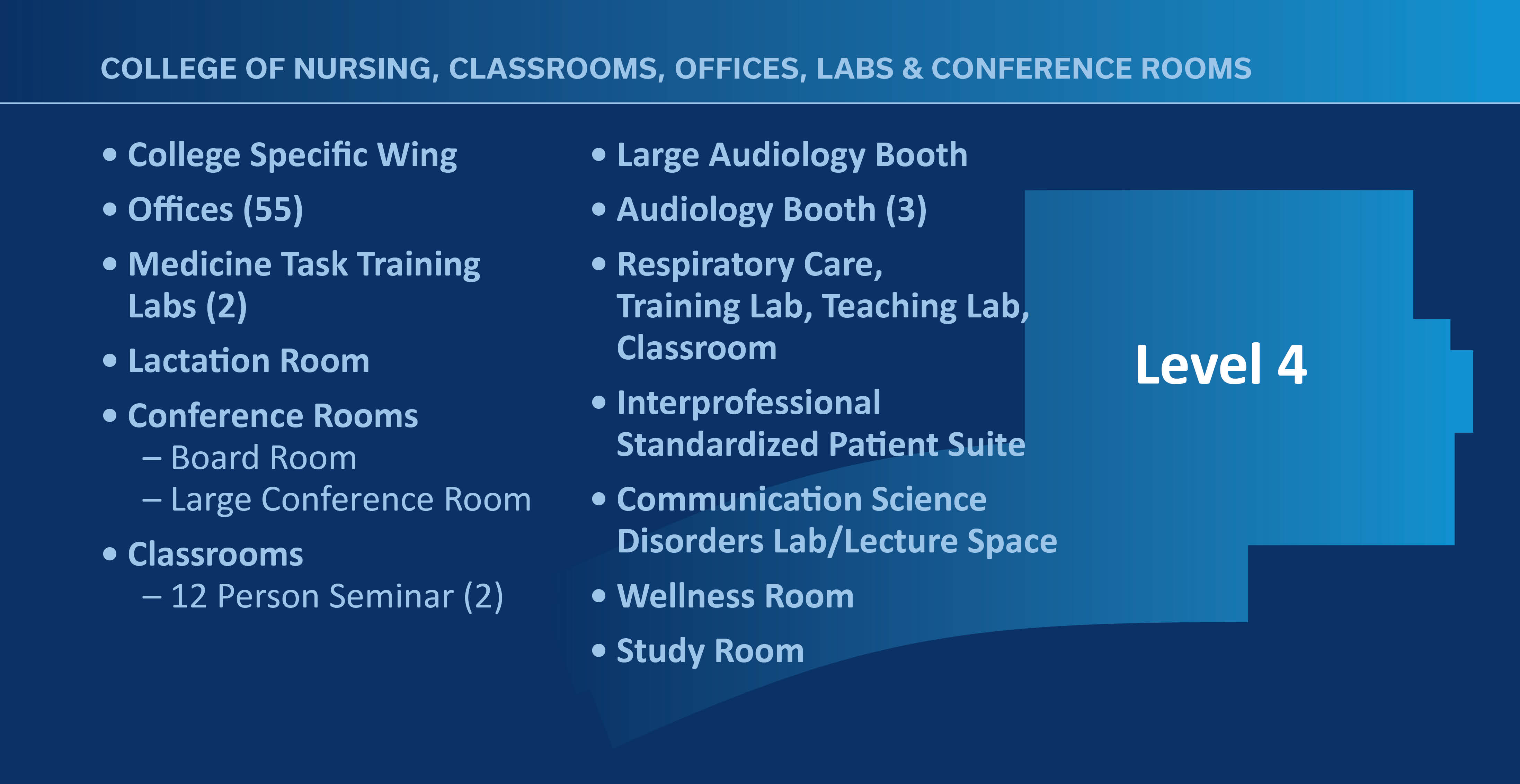 Description of the level 04 RHEB rooms.