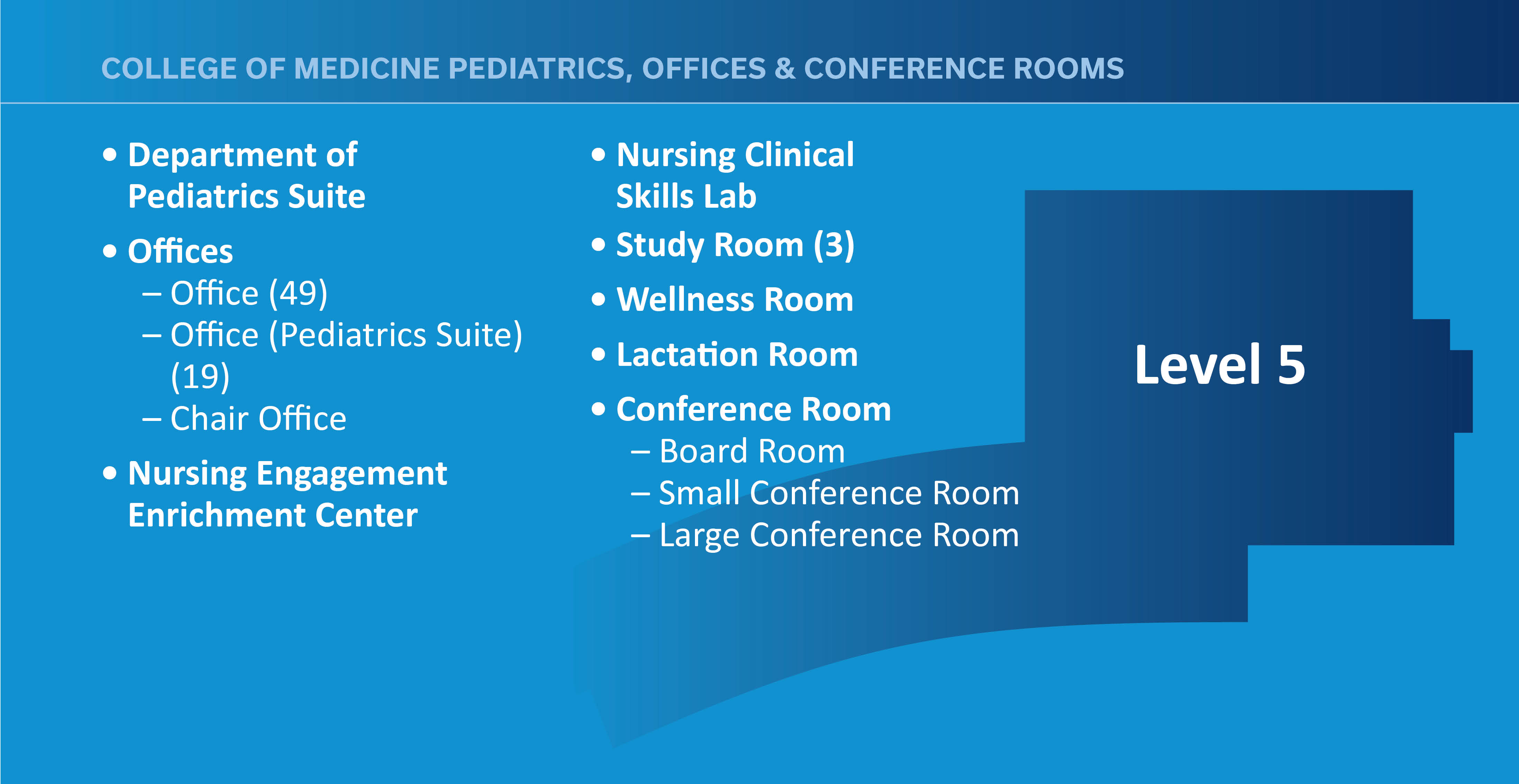 Description of the level 05 RHEB rooms.